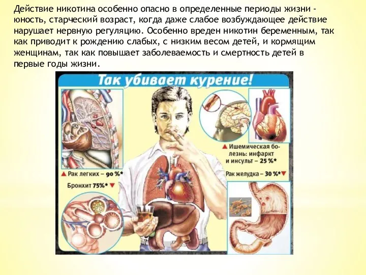 Действие никотина особенно опасно в определенные периоды жизни - юность, старческий