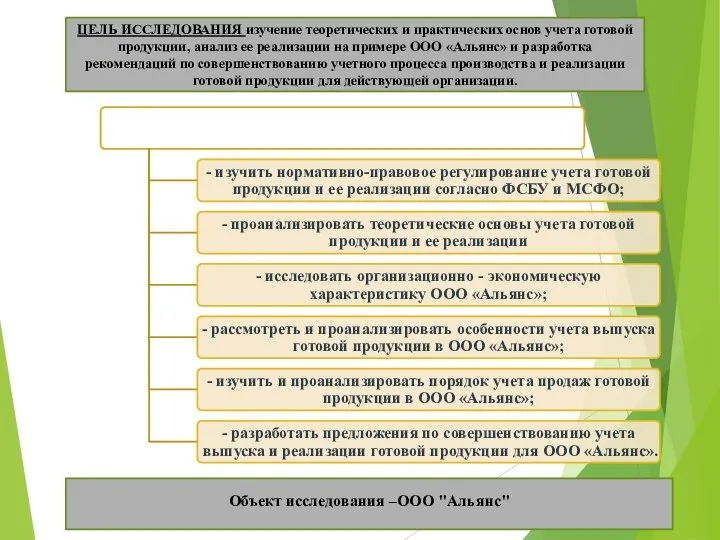 ЦЕЛЬ ИССЛЕДОВАНИЯ изучение теоретических и практических основ учета готовой продукции, анализ