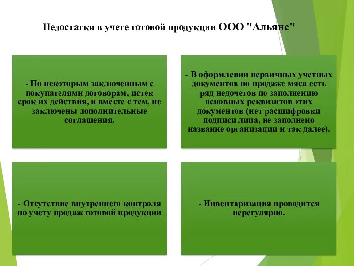 Недостатки в учете готовой продукции ООО "Альянс" - По некоторым заключенным