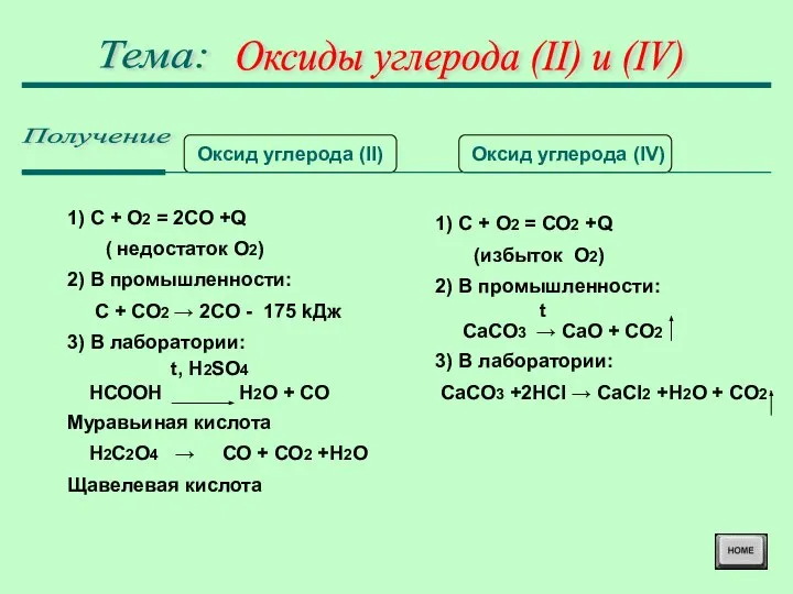 Оксиды углерода (II) и (IV) Тема: Получение Оксид углерода (II) Оксид