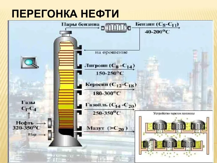 ПЕРЕГОНКА НЕФТИ