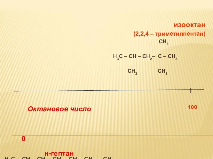 Октановое число 0 н-гептан Н3С – СН – СН2– СН2 -