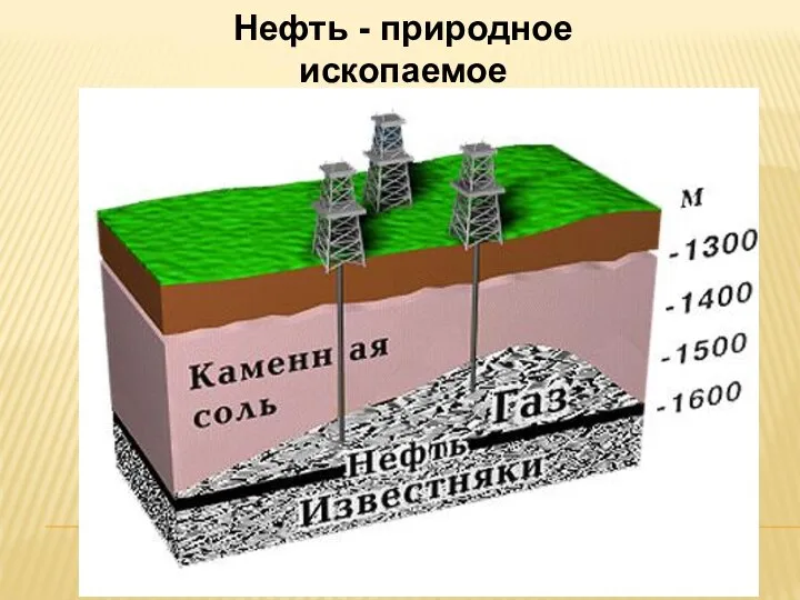 Нефть - природное ископаемое