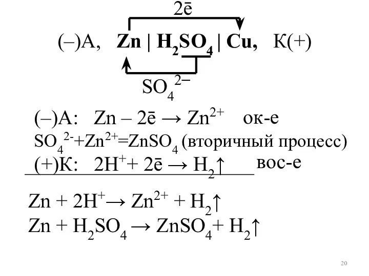(–)А: Zn – 2ē → Zn2+ SO42-+Zn2+=ZnSO4 (вторичный процесс) (+)К: 2Н++