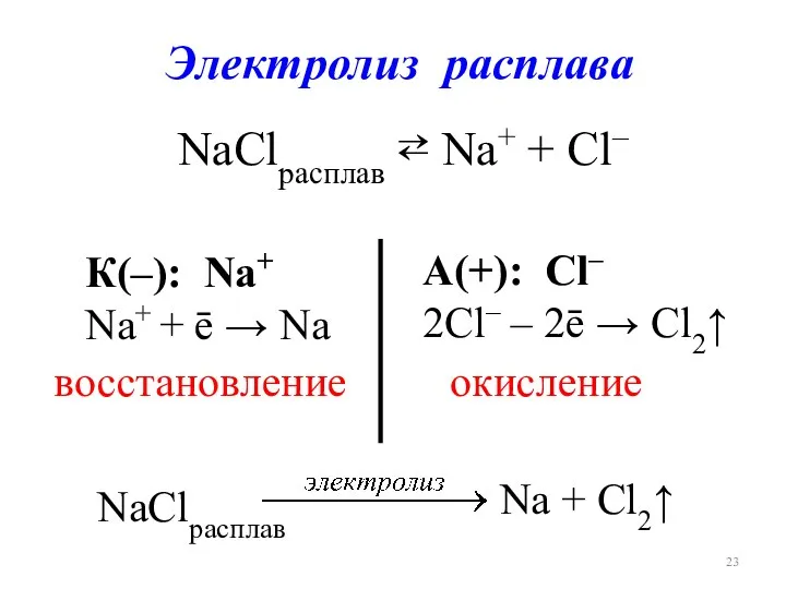 Электролиз расплава NaClрасплав ⇄ Na+ + Cl– К(–): Na+ Na+ +