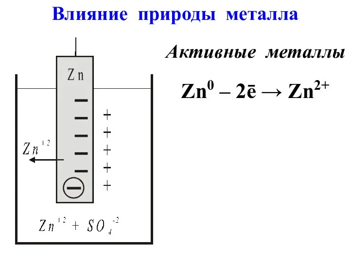 Активные металлы Zn0 – 2ē → Zn2+ Влияние природы металла