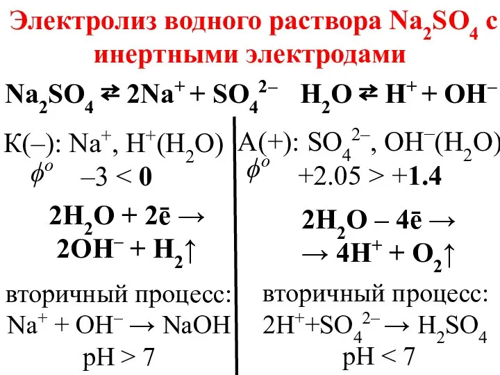 Na2SO4 ⇄ 2Na+ + SO42– К(–): Na+, H+(H2O) –3 А(+): SO42–,
