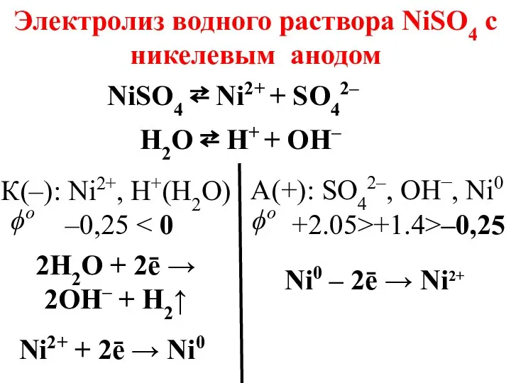 NiSO4 ⇄ Ni2+ + SO42– К(–): Ni2+, H+(H2O) –0,25 А(+): SO42–,