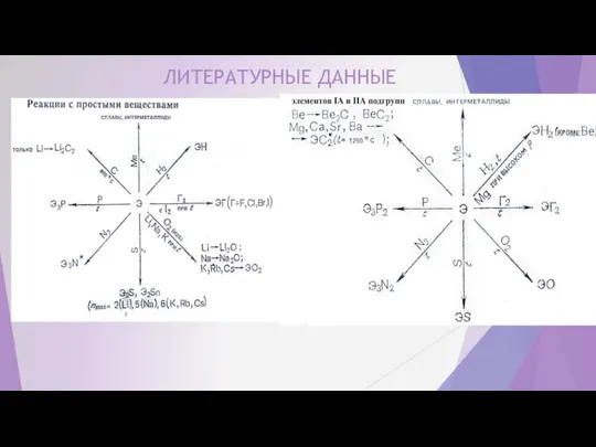 ЛИТЕРАТУРНЫЕ ДАННЫЕ