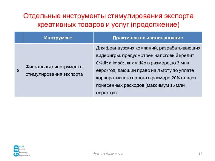 Отдельные инструменты стимулирования экспорта креативных товаров и услуг (продолжение) Руслан Кодачигов