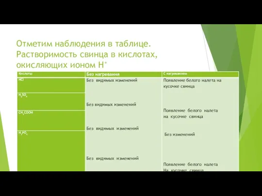 Отметим наблюдения в таблице. Растворимость свинца в кислотах, окисляющих ионом Н+