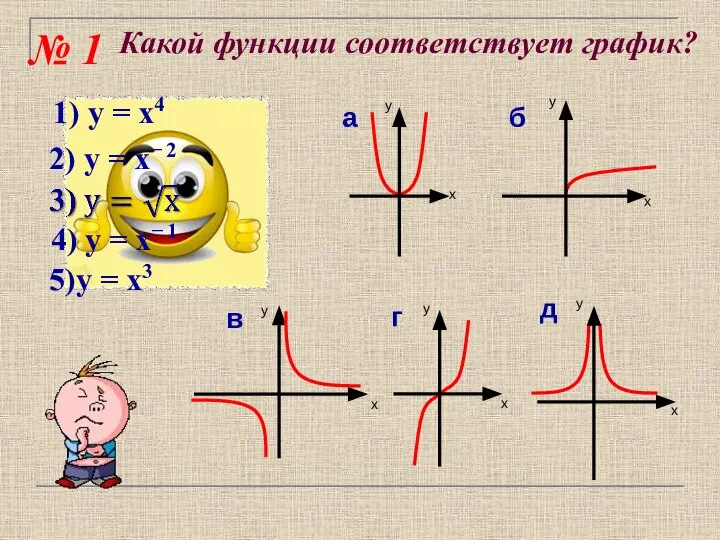 Какой функции соответствует график? № 1 1) у = х4 2)