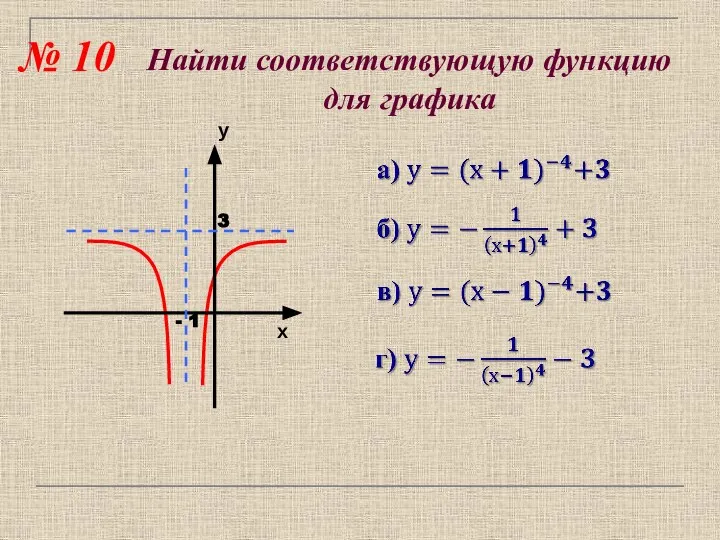 № 10 Найти соответствующую функцию для графика - 1 3