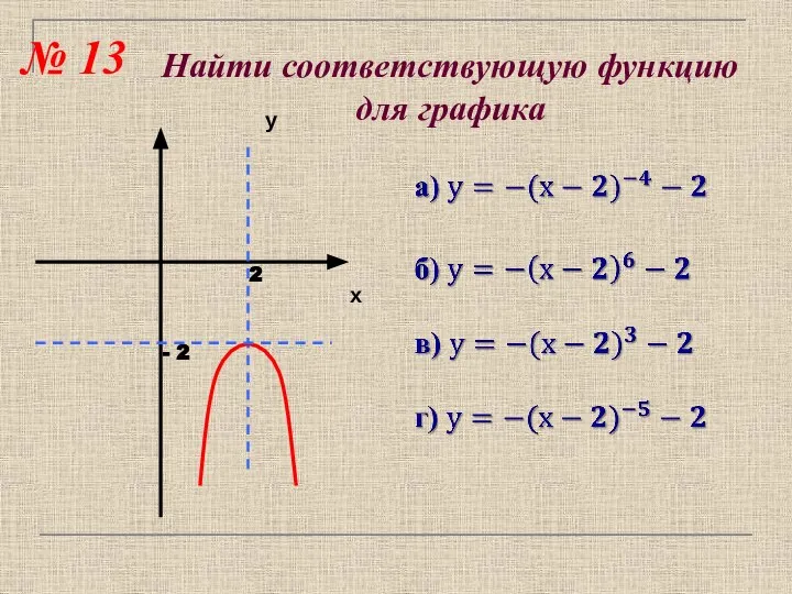 № 13 Найти соответствующую функцию для графика 2 - 2