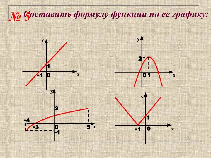 Составить формулу функции по ее графику: № 5