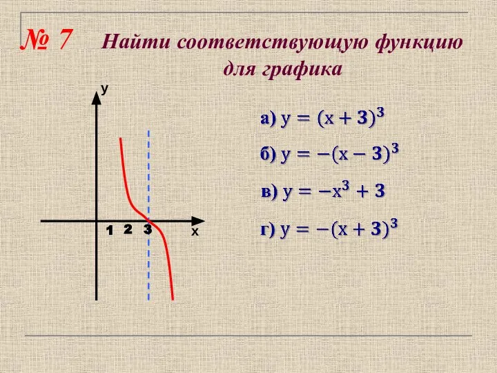 № 7 Найти соответствующую функцию для графика 1 2 3