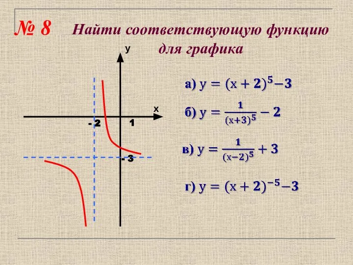 № 8 Найти соответствующую функцию для графика 1 - 2 - 3