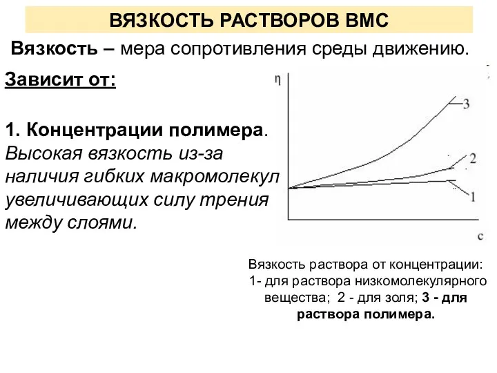 ВЯЗКОСТЬ РАСТВОРОВ ВМС Зависит от: 1. Концентрации полимера. Высокая вязкость из-за