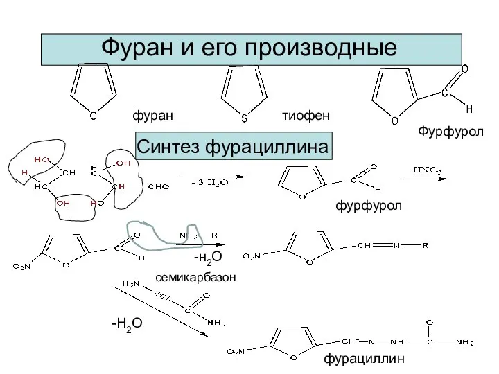 Фуран и его производные фуран тиофен Фурфурол Синтез фурациллина -н2О -Н2О фурфурол фурациллин семикарбазон