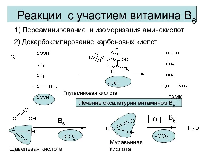 Реакции с участием витамина В6 Щавелевая кислота Муравьиная кислота Лечение оксалатурии