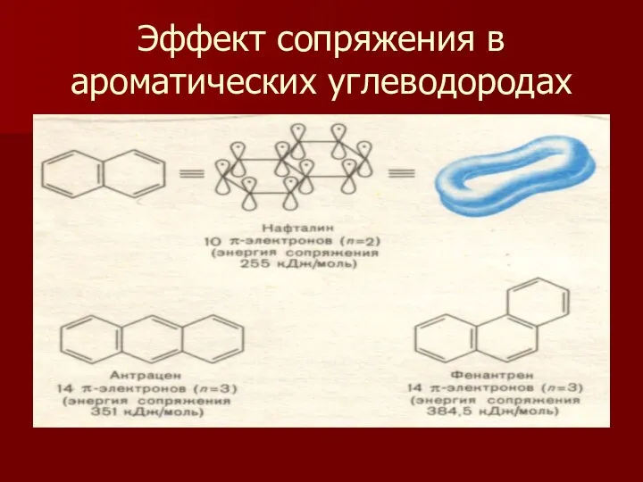 Эффект сопряжения в ароматических углеводородах