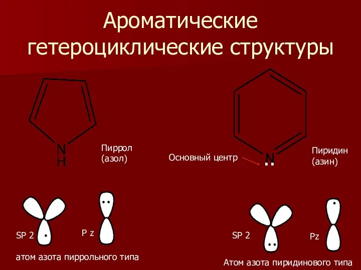 Ароматические гетероциклические структуры Пиррол (азол) Пиридин (азин) атом азота пиррольного типа