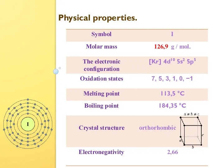 Physical properties.