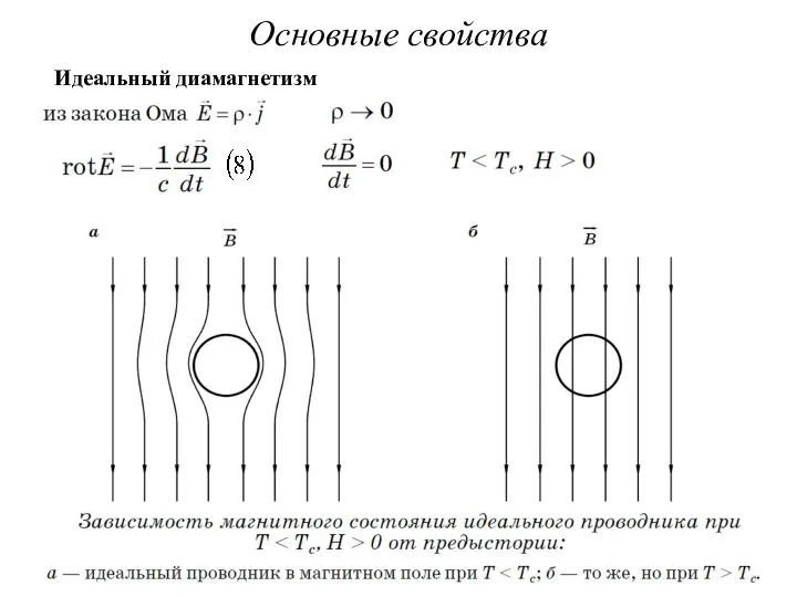 Идеальный диамагнетизм Основные свойства