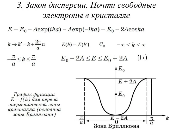 3. Закон дисперсии. Почти свободные электроны в кристалле