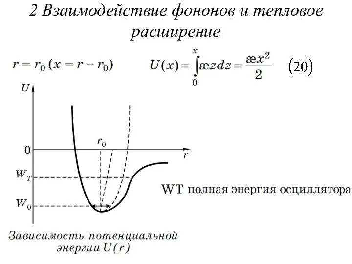 2 Взаимодействие фононов и тепловое расширение