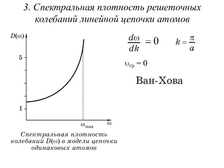 3. Спектральная плотность решеточных колебаний линейной цепочки атомов