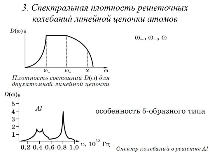 3. Спектральная плотность решеточных колебаний линейной цепочки атомов