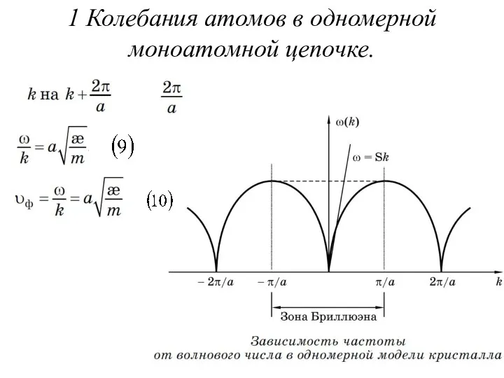 1 Колебания атомов в одномерной моноатомной цепочке.