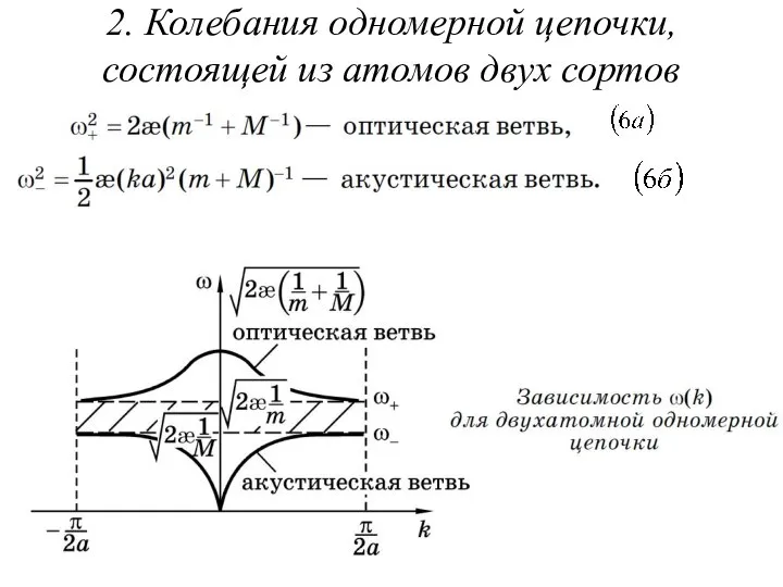 2. Колебания одномерной цепочки, состоящей из атомов двух сортов