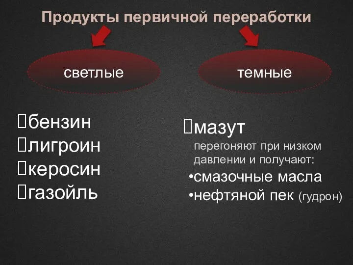 Продукты первичной переработки светлые темные бензин лигроин керосин газойль мазут перегоняют