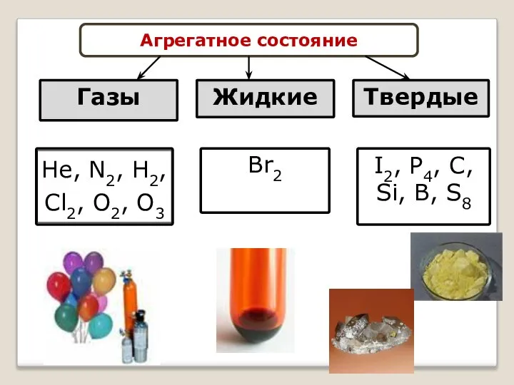 Агрегатное состояние Газы Жидкие Твердые Br2 I2, P4, C, Si, B, S8