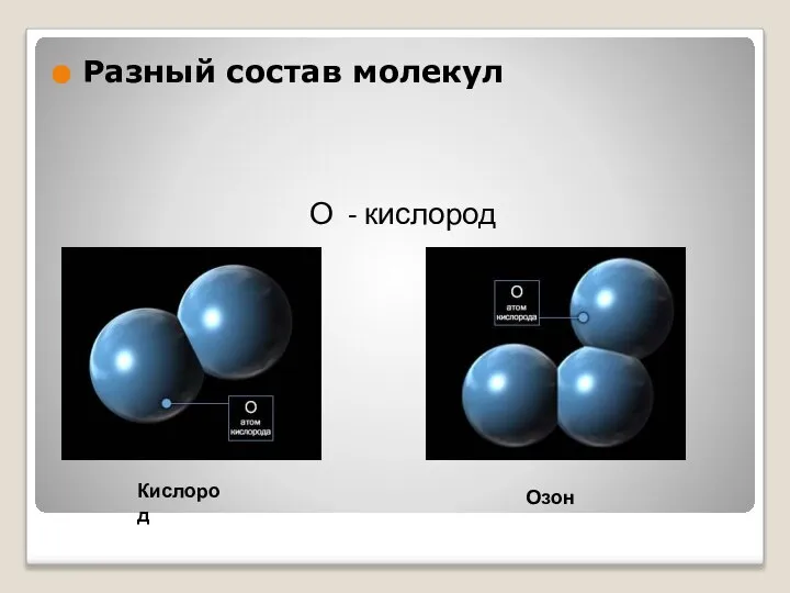 Разный состав молекул О - кислород Кислород Озон