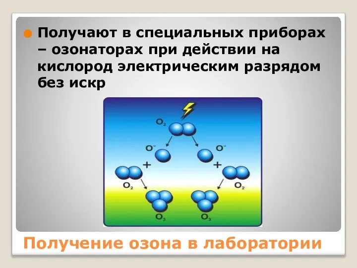 Получение озона в лаборатории Получают в специальных приборах – озонаторах при