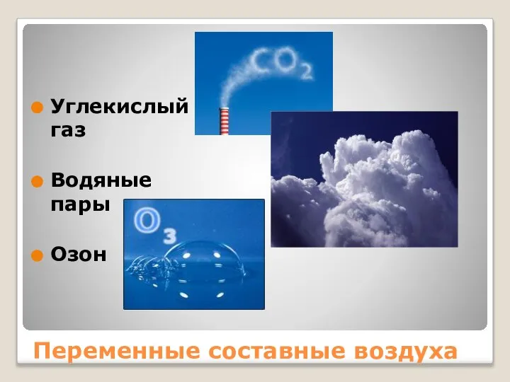 Переменные составные воздуха Углекислый газ Водяные пары Озон