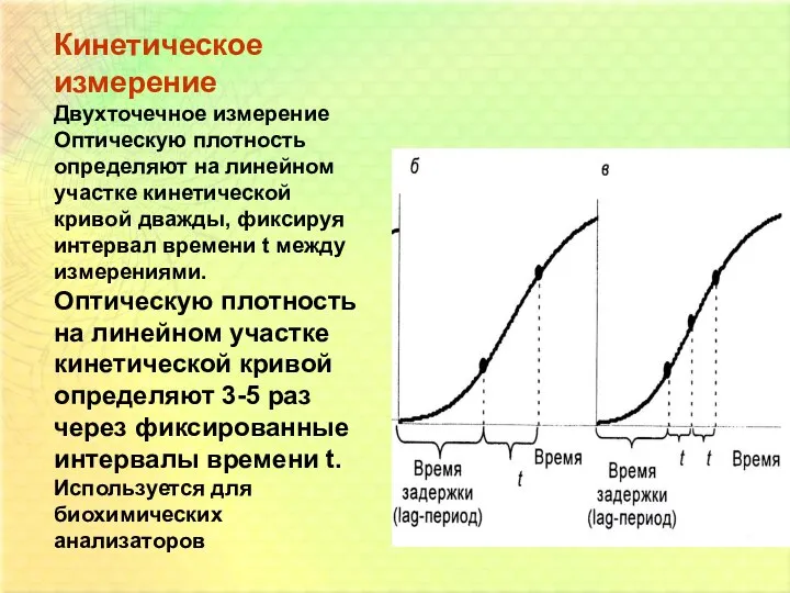 Кинетическое измерение Двухточечное измерение Оптическую плотность определяют на линейном участке кинетической