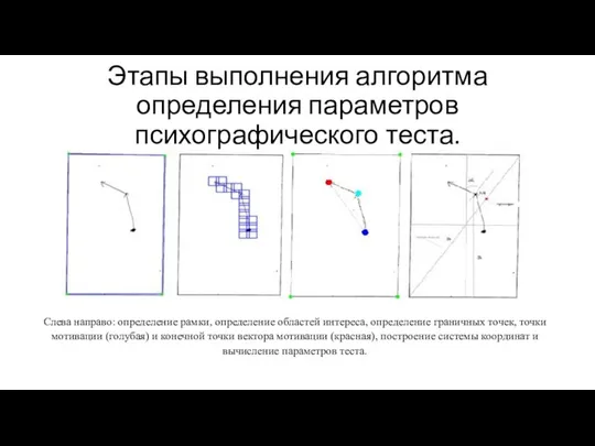 Этапы выполнения алгоритма определения параметров психографического теста. Слева направо: определение рамки,