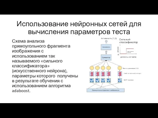 Использование нейронных сетей для вычисления параметров теста Схема анализа прямоугольного фрагмента