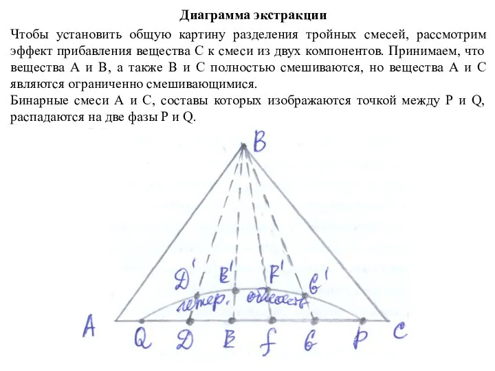 Диаграмма экстракции Чтобы установить общую картину разделения тройных смесей, рассмотрим эффект