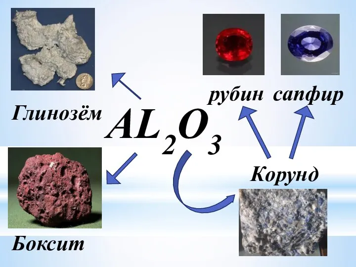 AL2O3 Глинозём Корунд сапфир рубин Боксит