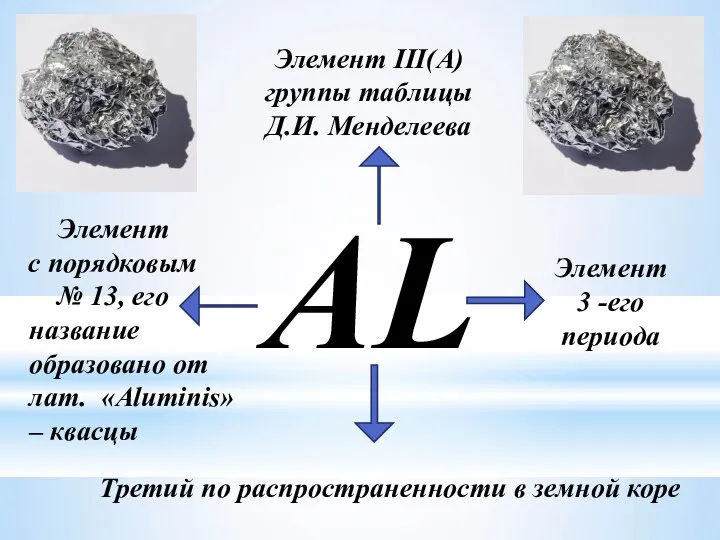 AL Элемент III(A) группы таблицы Д.И. Менделеева Элемент с порядковым №