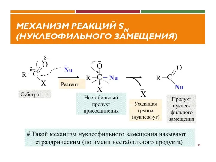 МЕХАНИЗМ РЕАКЦИЙ SN (НУКЛЕОФИЛЬНОГО ЗАМЕЩЕНИЯ)