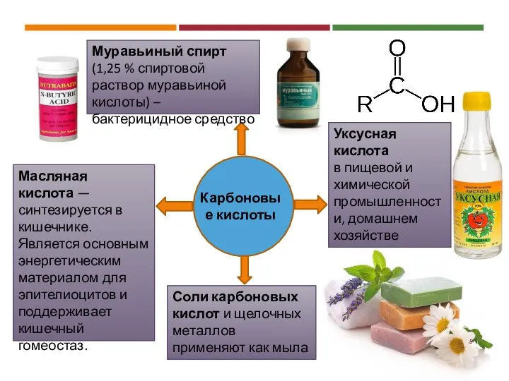 Карбоновые кислоты Муравьиный спирт (1,25 % спиртовой раствор муравьиной кислоты) –