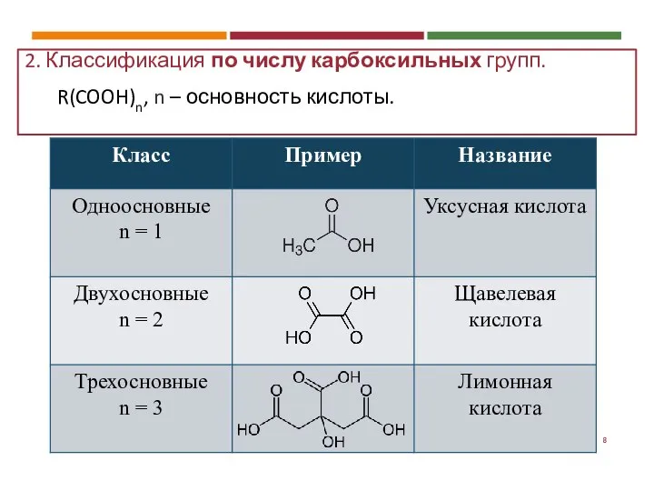 2. Классификация по числу карбоксильных групп. R(COOH)n, n – основность кислоты.