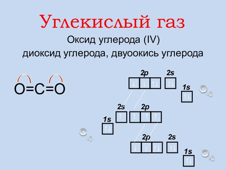 Углекислый газ Оксид углерода (IV) диоксид углерода, двуоокись углерода О=С=О