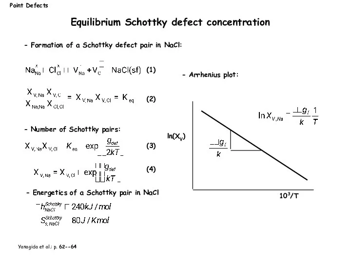 Point Defects Equilibrium Schottky defect concentration - Number of Schottky pairs: